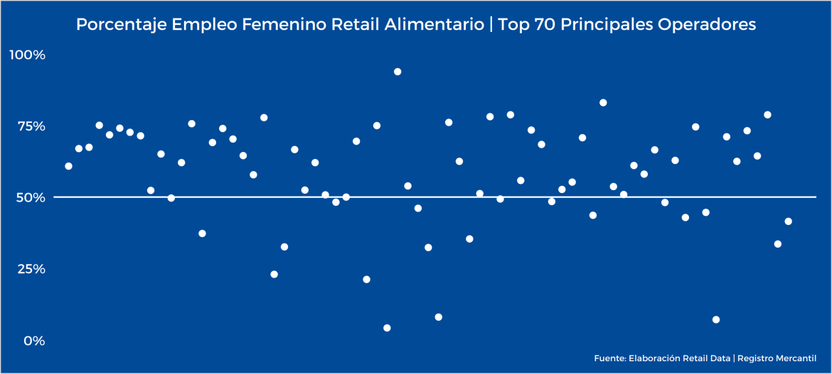 femenina y vertebradora
