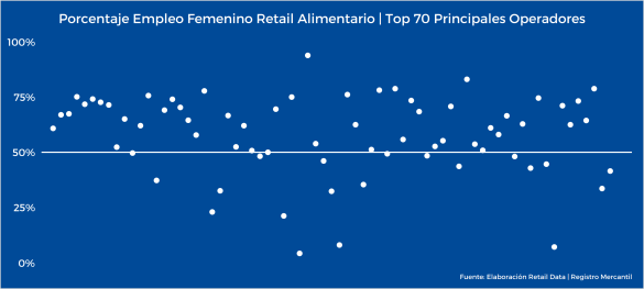 femenina y vertebradora